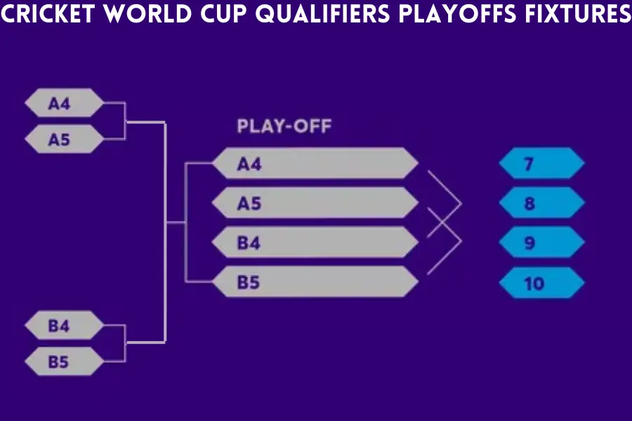 Cricket World Cup Qualifiers Playoffs Fixtures