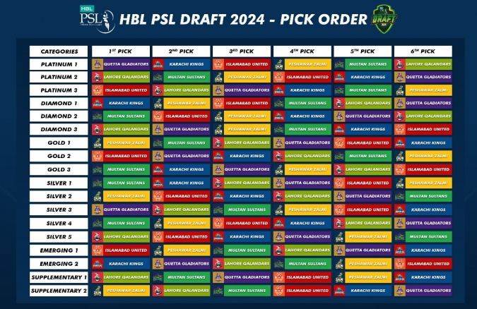 PSL Draft 2024 Foreign Players List PSL 9